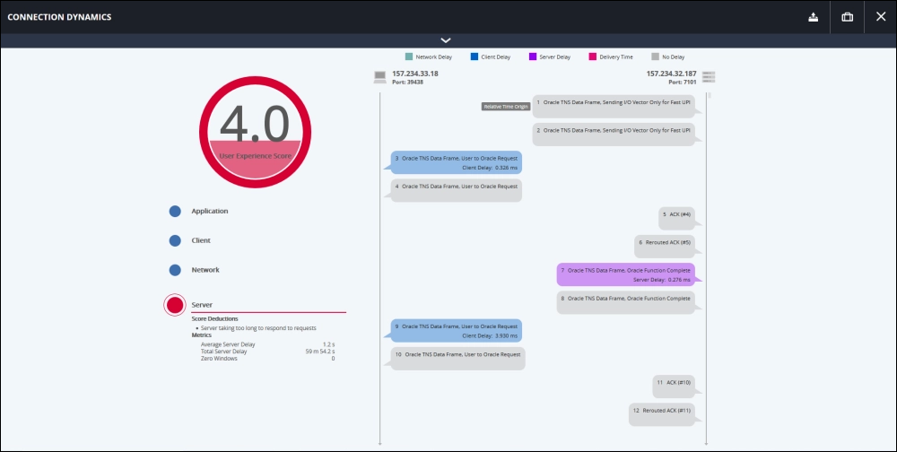 In this screenshot, Viavi Observer integrated with Amazon virtual private cloud traffic monitoring displays an aggregate end user experience score out of 10. Image courtesy of Viavi Solutions.