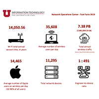 Network news: Fast Facts showcase last year's big wins