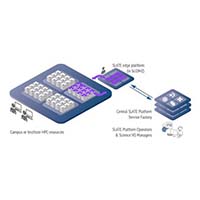 Center for High Performance Computing to help create SLATE science platform