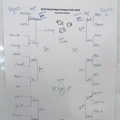 The Rock, Paper, Scissors Tournament bracket