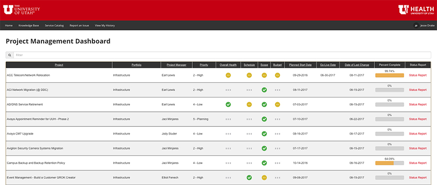 Project Management Dashboard