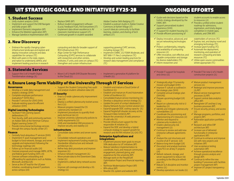 Image of page one of the UIT strategic plan